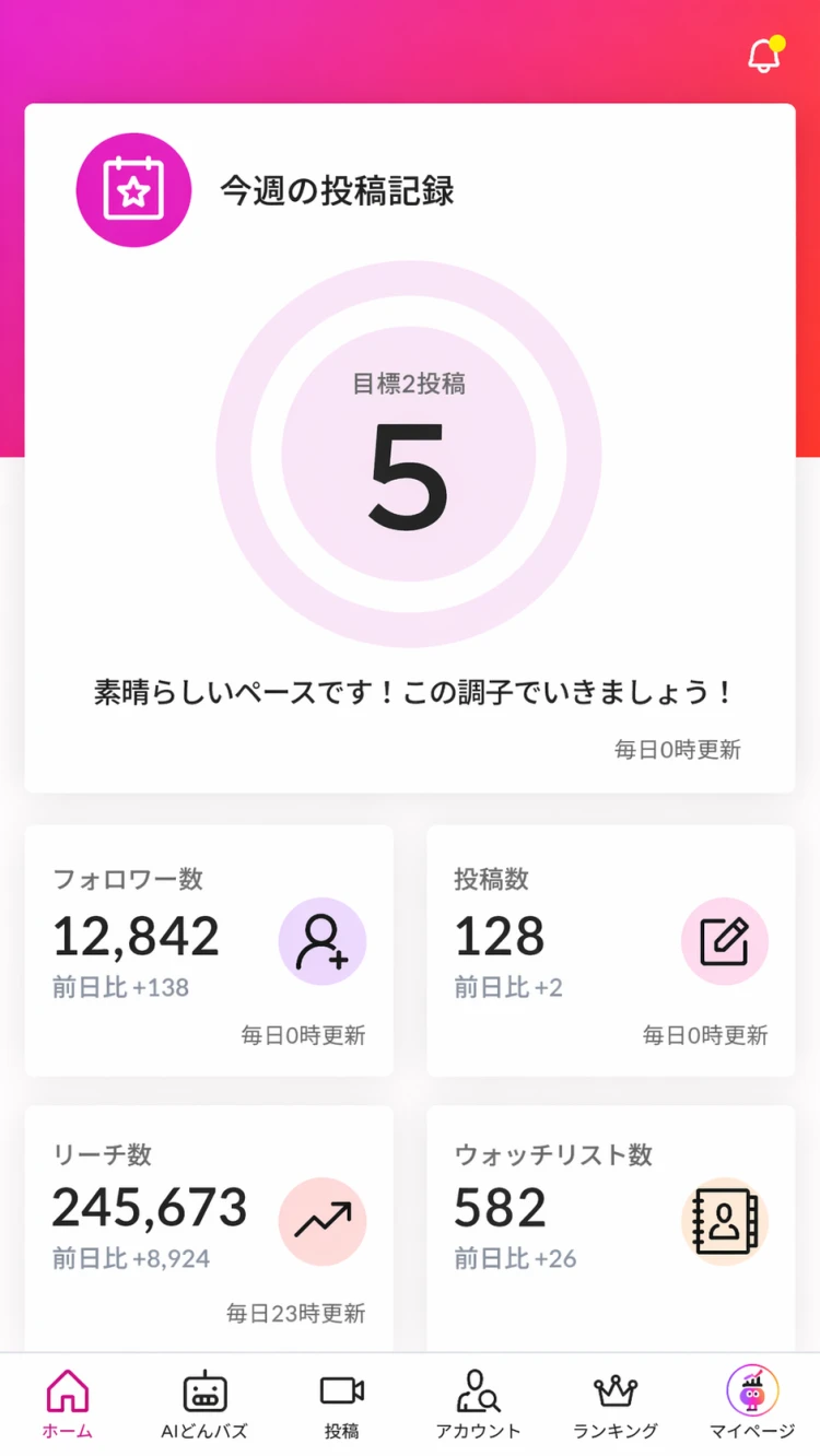 アカウント診断画面