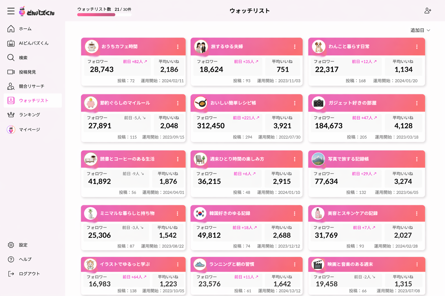 売れる - 機能イメージ